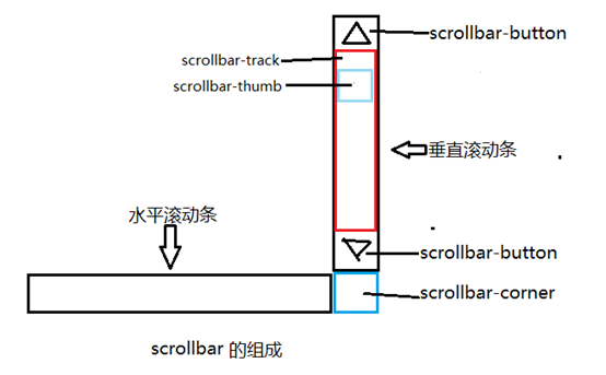 高州市网站建设,高州市外贸网站制作,高州市外贸网站建设,高州市网络公司,深圳网站建设教你如何自定义滚动条样式或者隐藏