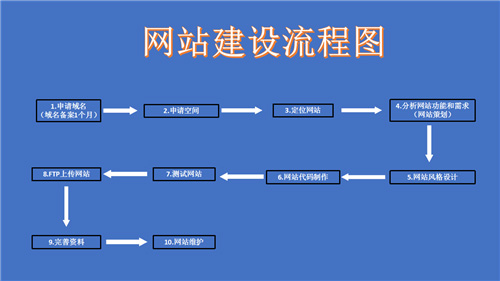 高州市网站建设,高州市外贸网站制作,高州市外贸网站建设,高州市网络公司,深圳网站建设的流程。